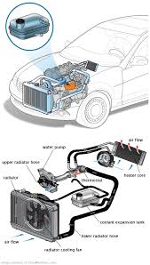 See P20C7 in engine